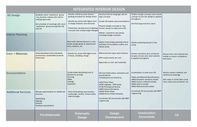 Integrated Interior Design_171020_v2_Page_1